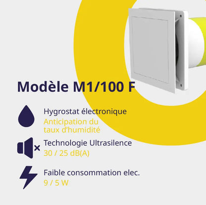 MiniVent® M1/ 100 F Storaxo
