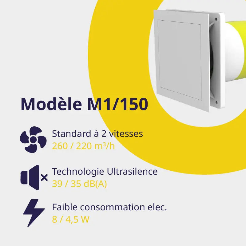 MiniVent® M1 / 150 - standard à 2 vitesses Storaxo