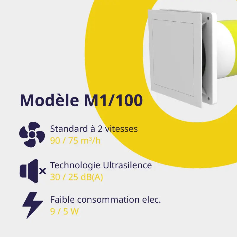 MiniVent® M1/ 100 Storaxo