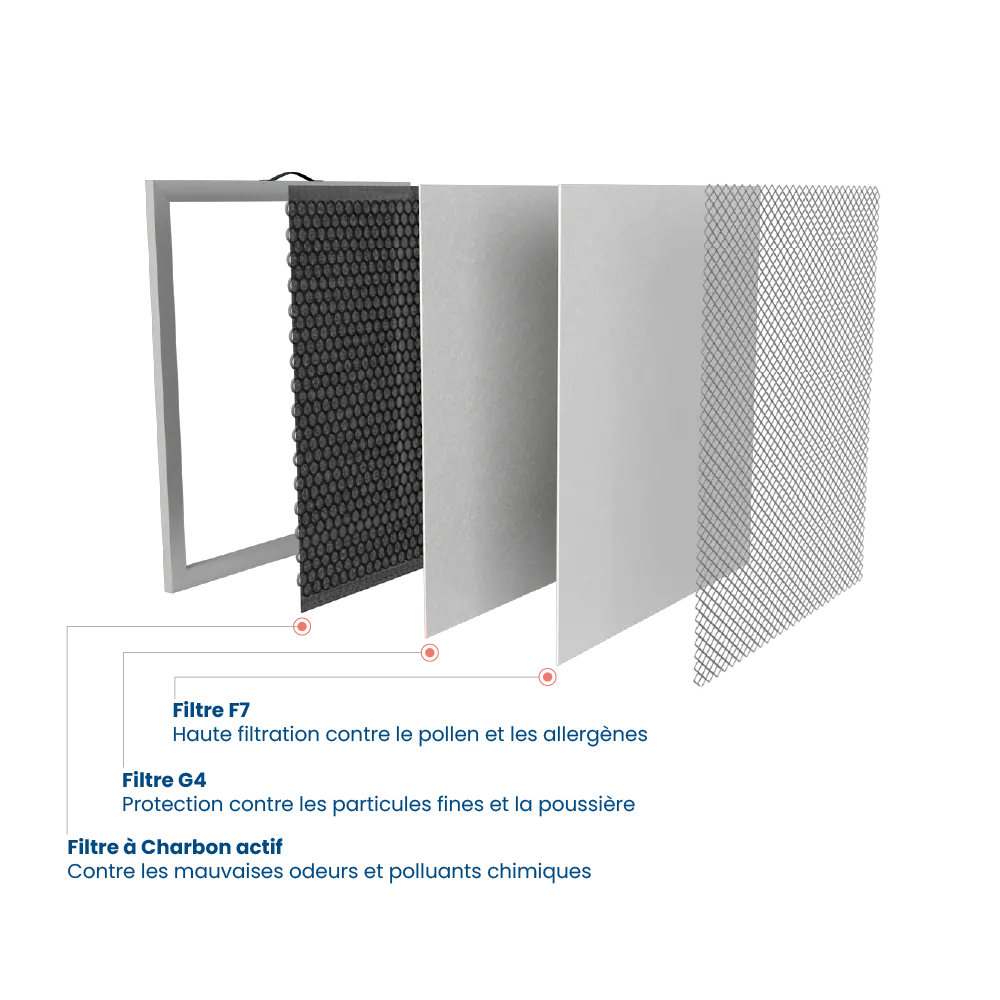 Filtre VPH Enjoy 3 en 1 Storaxo